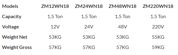Comparison of ZEMTRA's Low Power Windows Air Condition Models