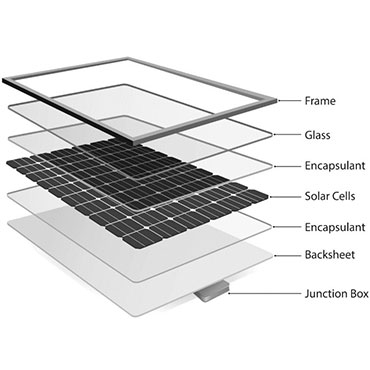Zemtra known as best Solar Panel Supplier, designed solar plates for Dubai and UAE climates.